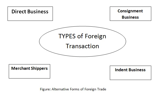 Types of Foreign Trade Transactions